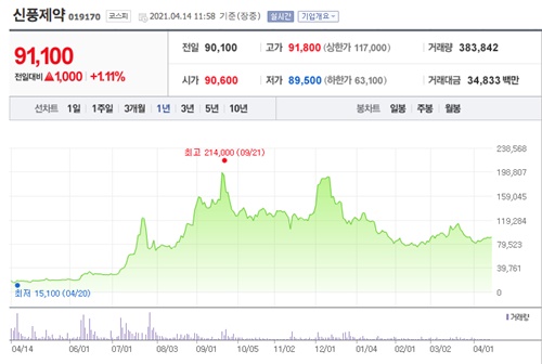 아스트라제네카 관련주 이미지 입니다.