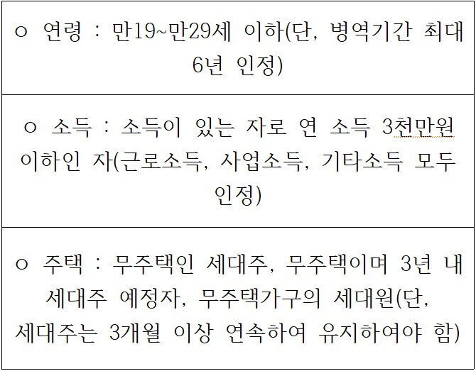 청년우대통장-가입조건