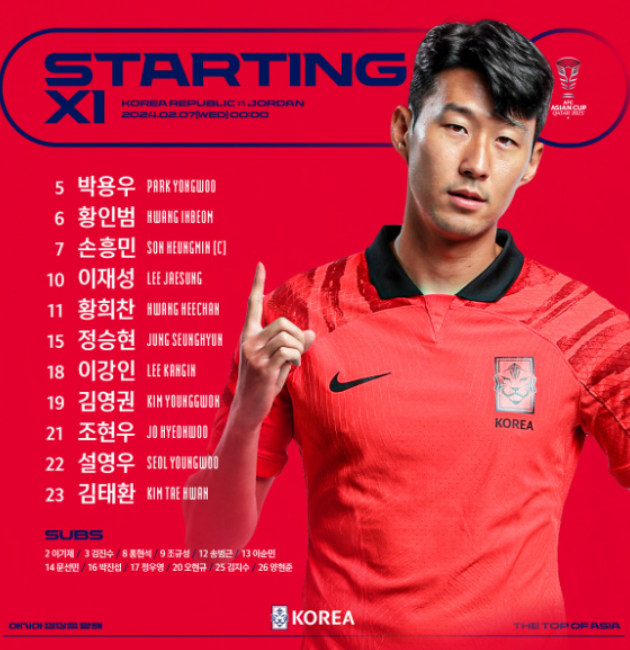 한국 선발 라인업