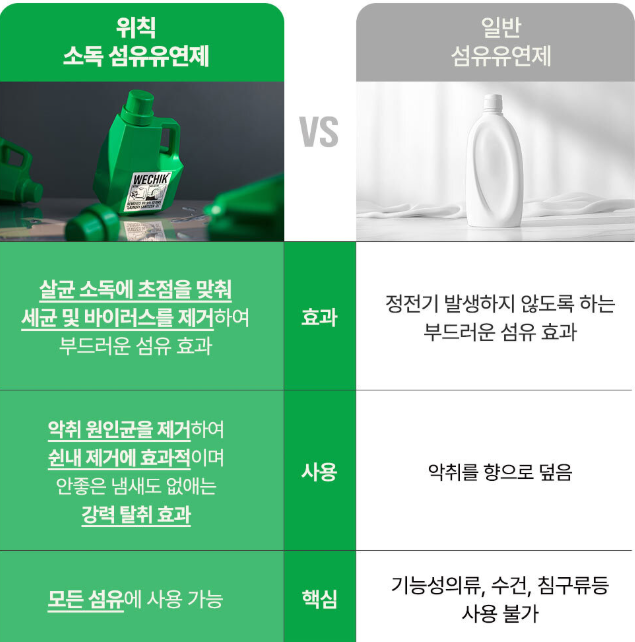 위칙 섬유유연제