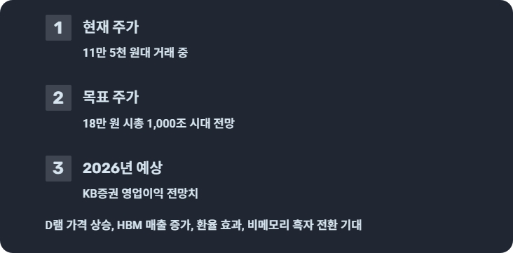 삼성전자 실적발표