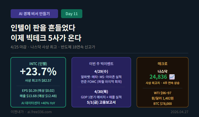 경제 브리핑