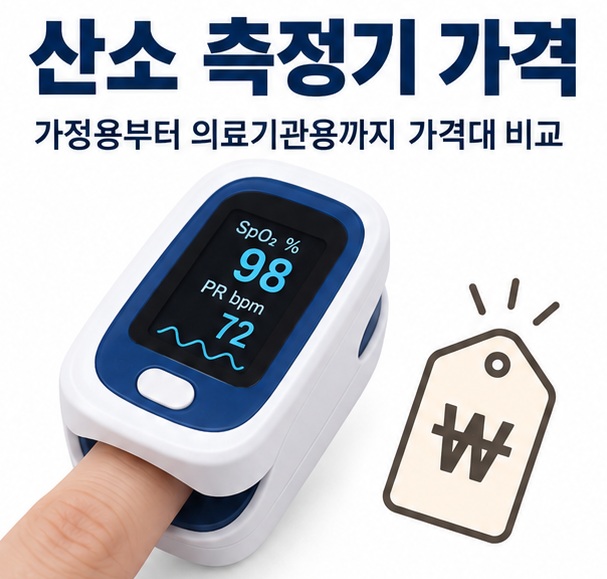 손가락형 산소포화도 측정기와 SpO2 맥박 화면 가격표를 배경으로 산소 측정기 가격이라는 글자가 중앙에 놓인 의료기기 가격 인포그래픽