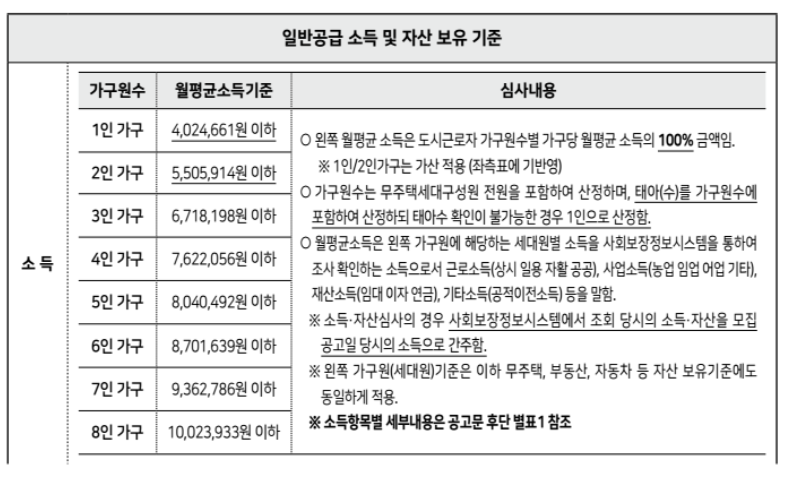 SH 보증금지원형 장기안심주택 신청방법