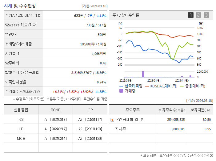 한국캐피탈_기업개요