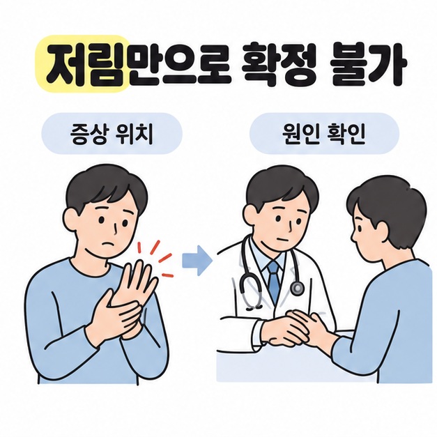 저린 손의 증상 위치를 살피는 사람과 의료진이 손을 진찰하며 원인을 확인하는 장면