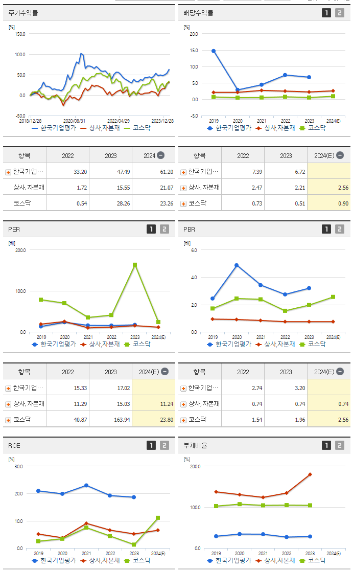 한국기업평가_섹터분석