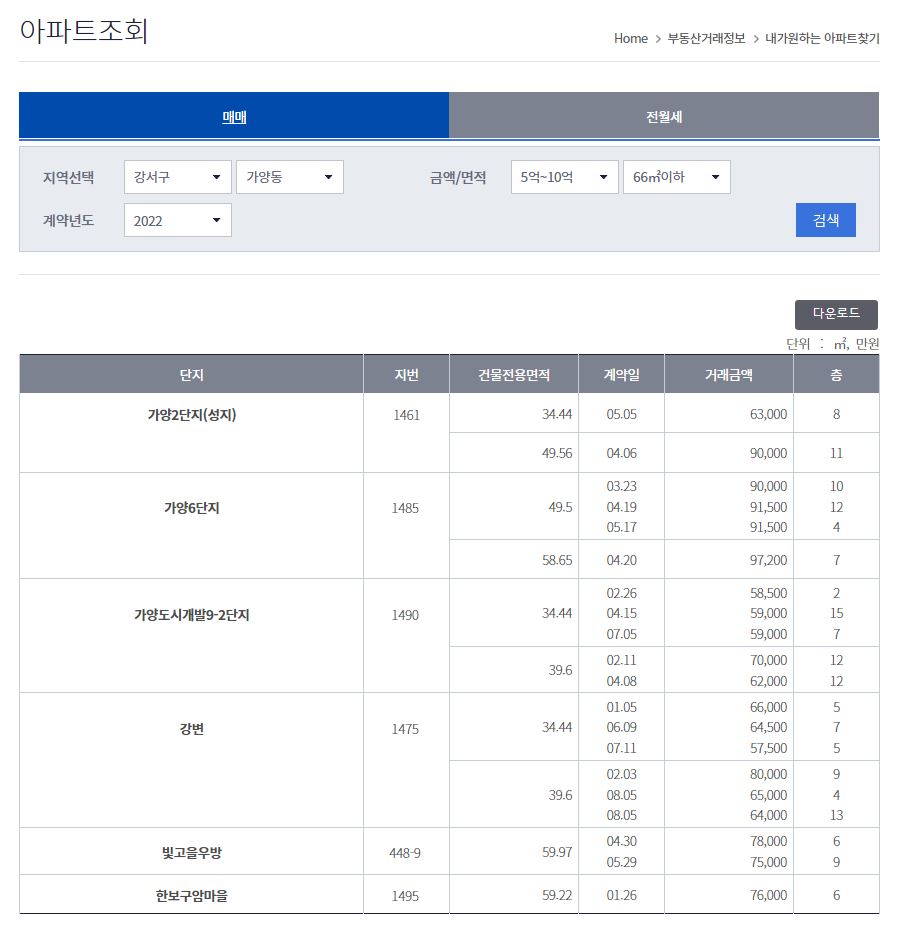 아파트 조회 결과 화면
