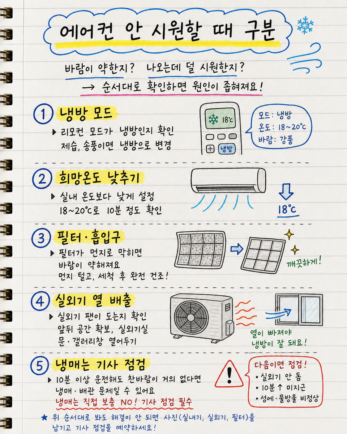 에어컨 냉방 안됨을 냉방 모드, 필터, 실외기, 냉매 순서로 확인하는 노트