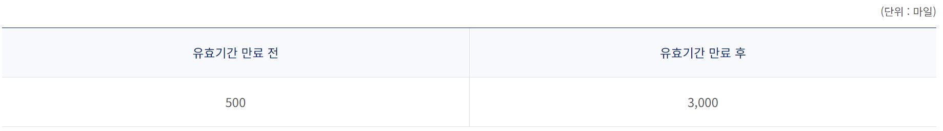 대한항공 마일리지 공제표