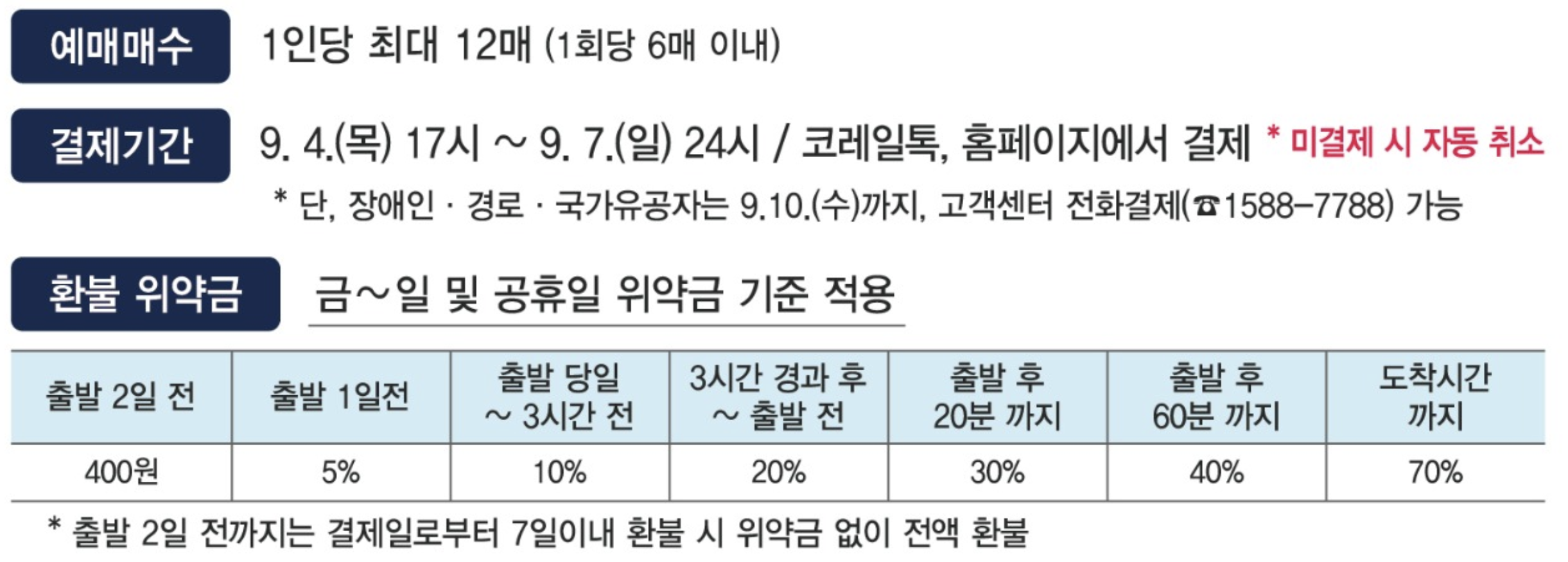 2025년 KTX 추석 연휴 승차권 예매