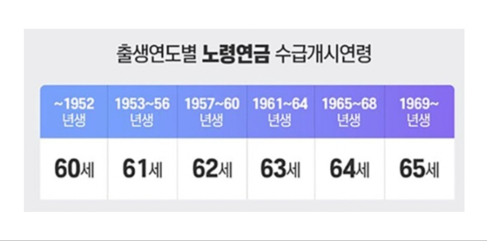 국민연금계산기