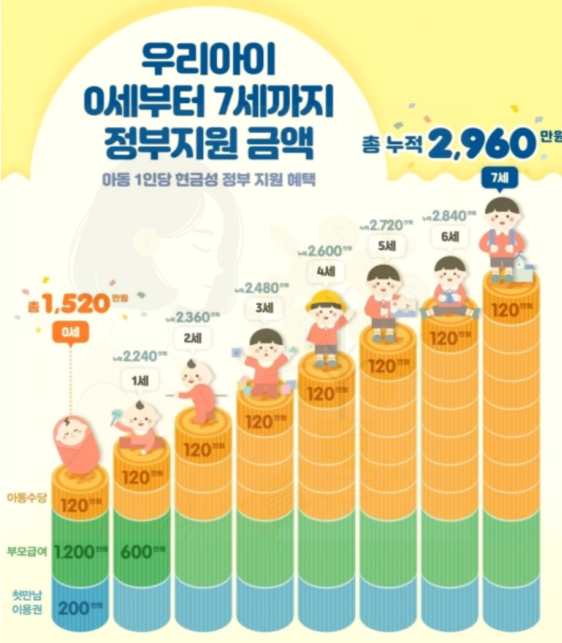 부모급여