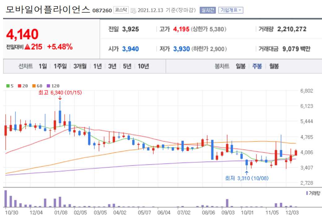 애플카 관련주식 정리