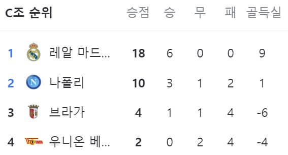 챔스