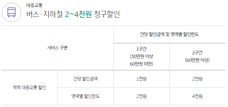 대중교통 할인