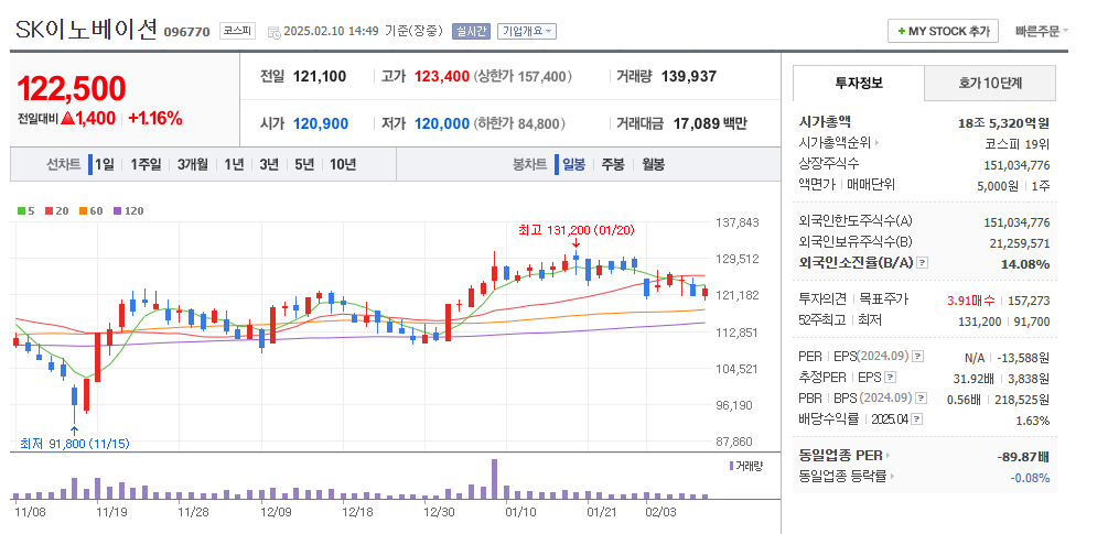유가 관련주