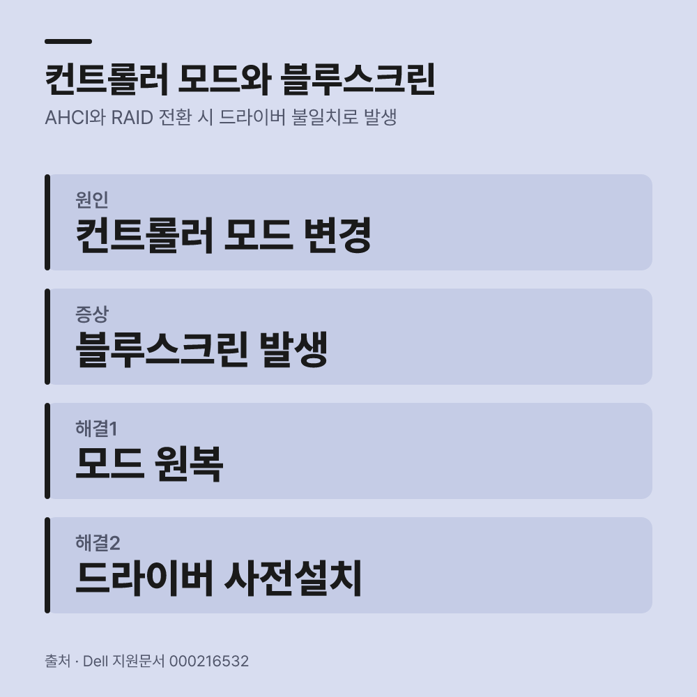 레거시 모드와 전용 드라이버, 호환성 상태가 일치해야 작동합니다