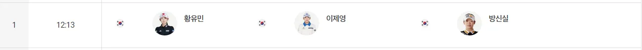 더헤븐 마스터즈 중계 조편성 경기기록
