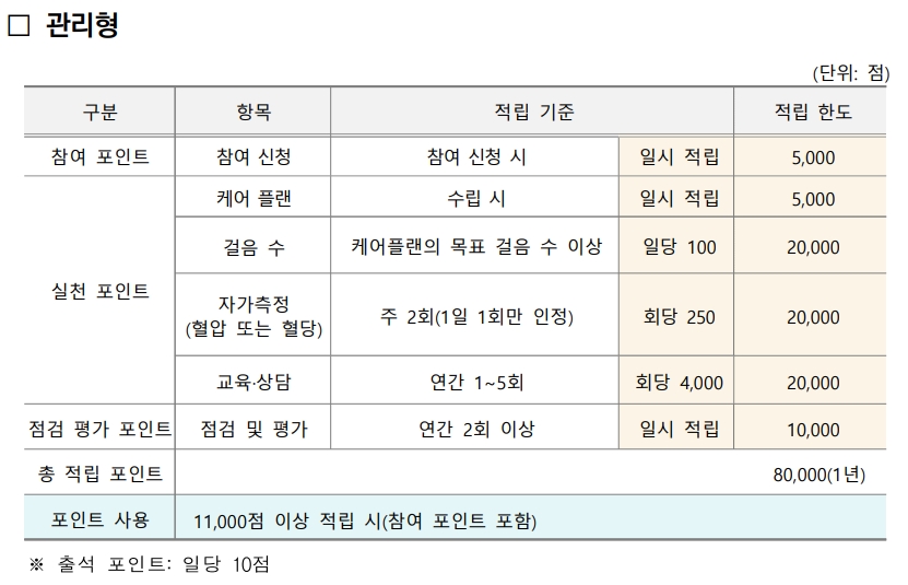건강생활실천 지원금제도