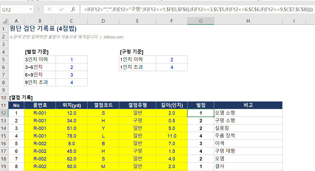 4점법 결점 길이별 벌점 기준표