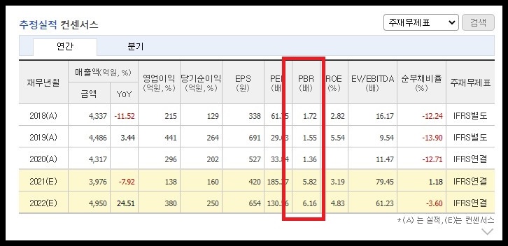 한전기술 PBR