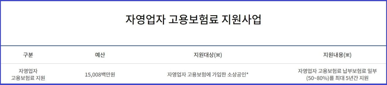 자영업자-고용보험료-지원사업-홈페이지