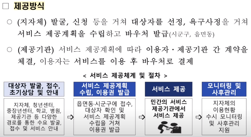 바우처 이용방법