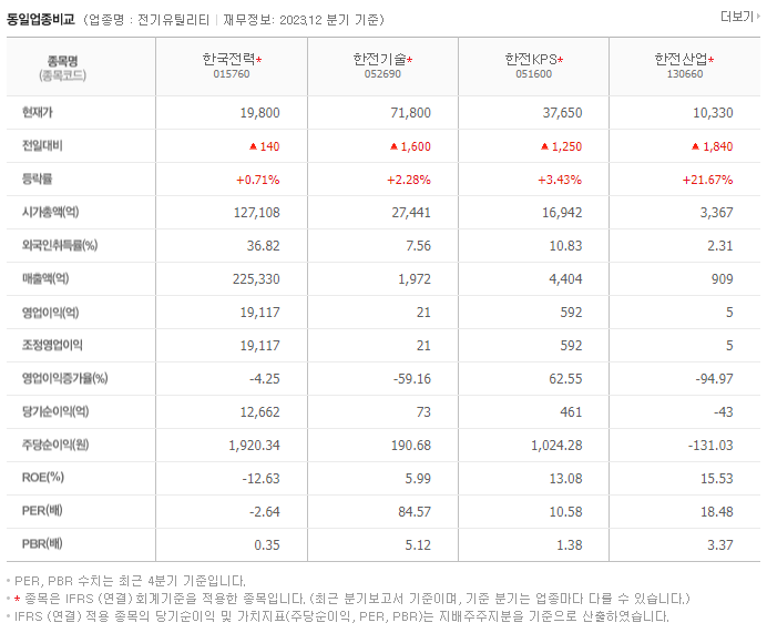 한국전력_동종업비교자료