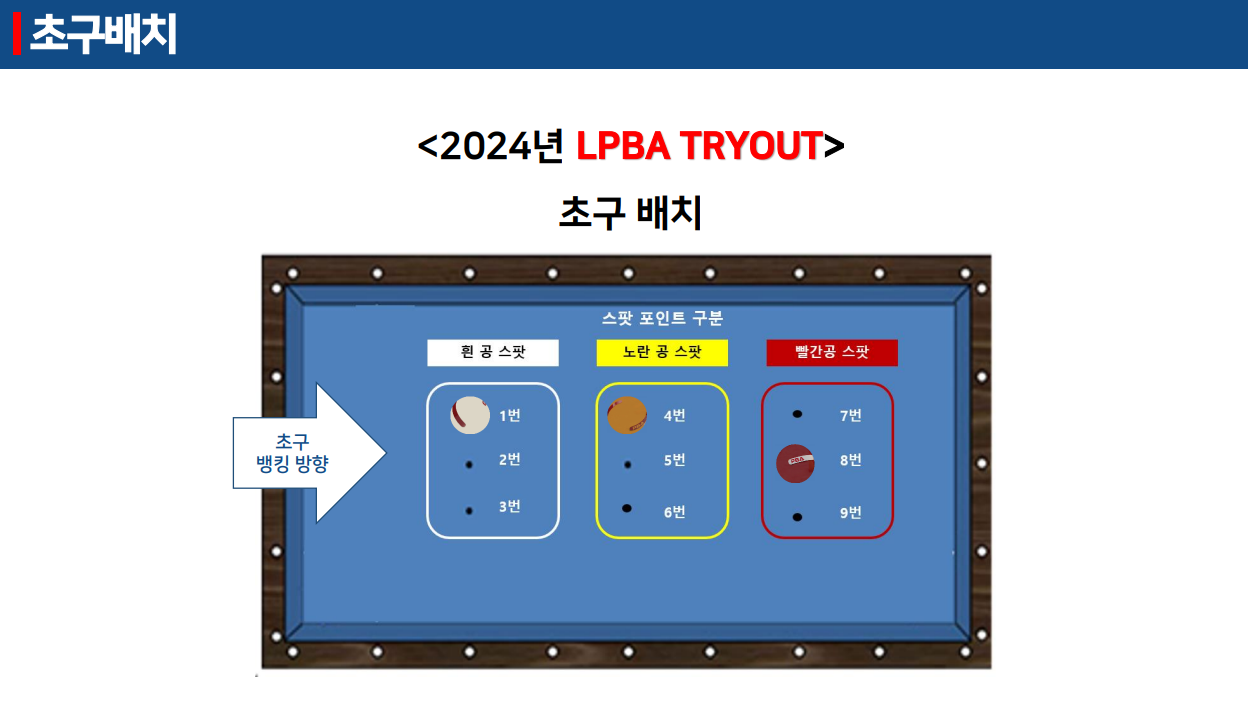 프로당구 PBA Q-School & LPBA TRYOUT 초구배치 3