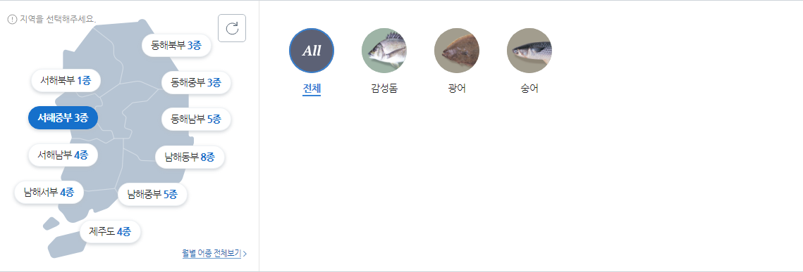 서해중부 바다낚시 대상어종 사진