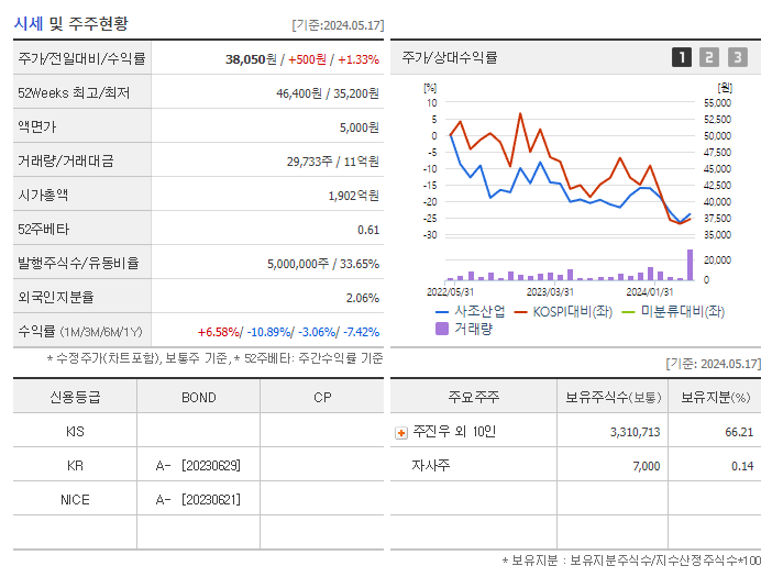 사조산업_기업개요