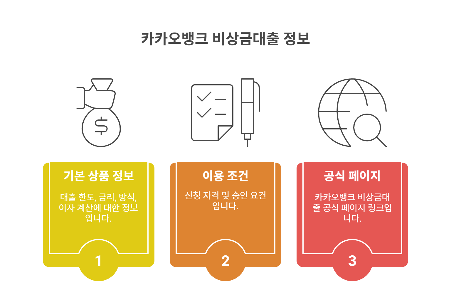 카카오뱅크 비상금대출, 어떤 상품인가요?