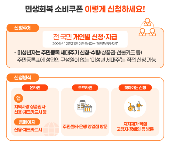 15만~55만 원? 민생회복 소비쿠폰 오늘부터 누가, 얼마나, 어디서 쓸 수 있을까?