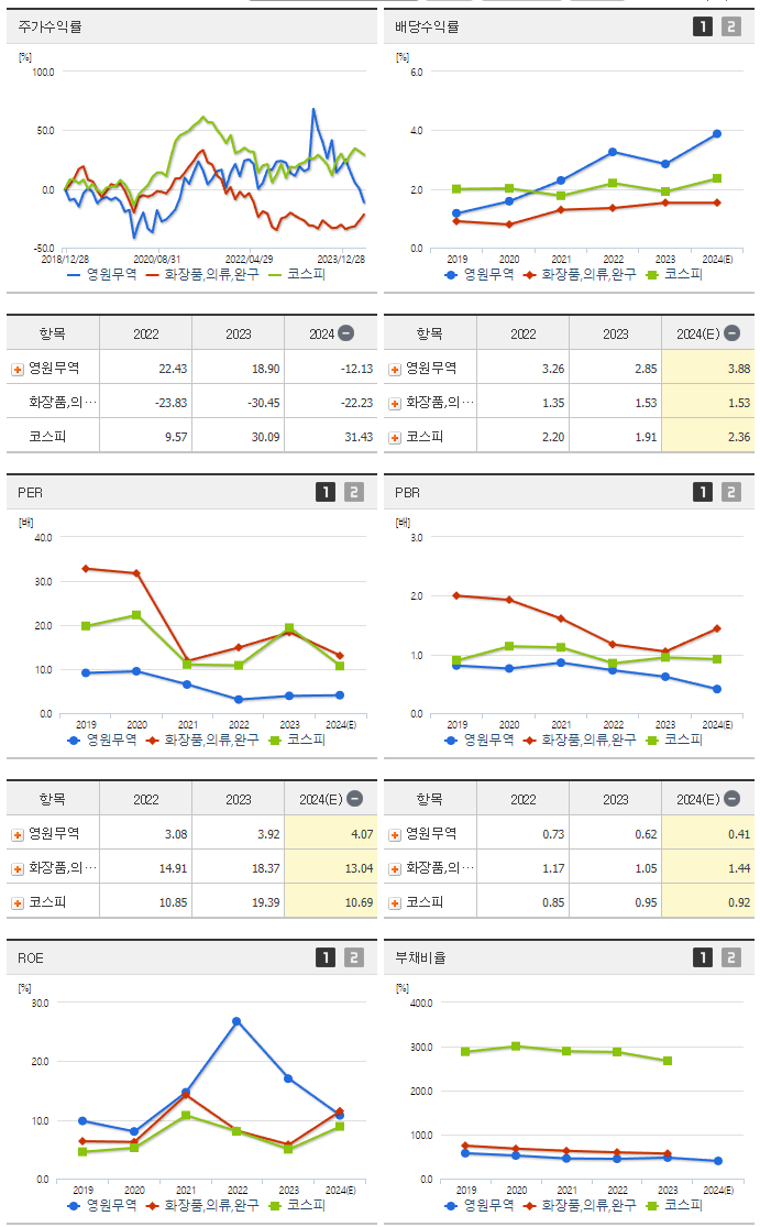 영원무역_섹터분석