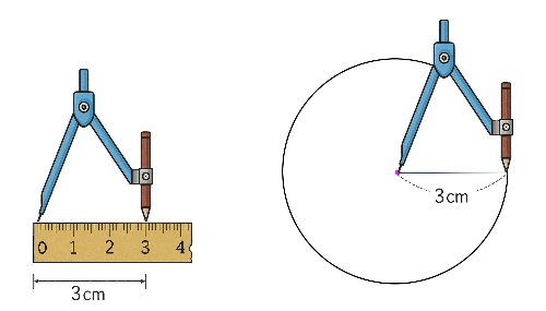 컴퍼스를 이용하여 원 그리기