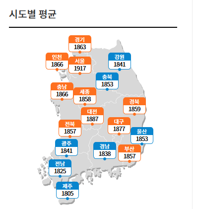 전국기름값