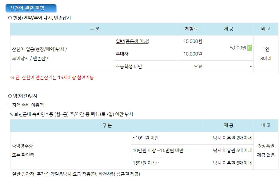 산천어축제-낚시-체험료