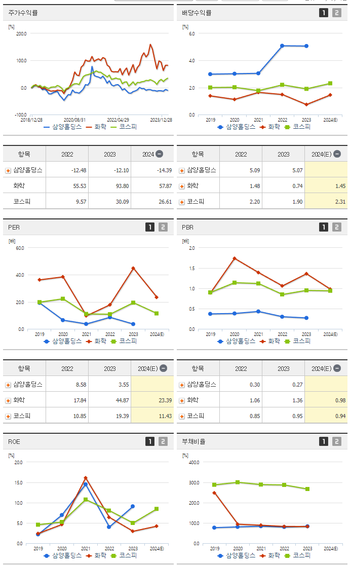 삼양홀딩스_섹터분석