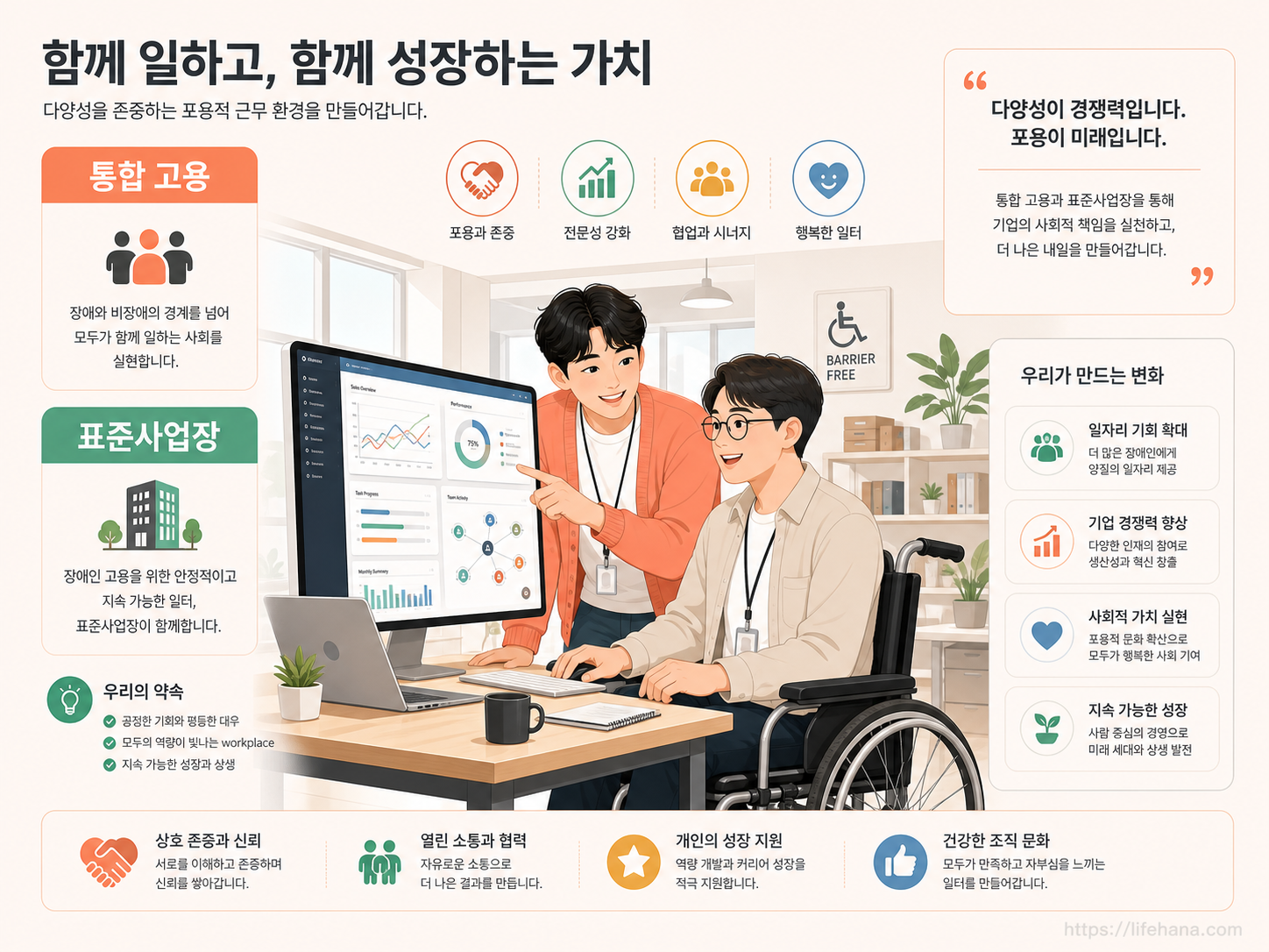 장애인 근로자와 비장애인 동료가 밝은 사무실 환경에서 태블릿 화면의 업무 지표를 함께 대조하며 협업하는 친근한 일상 모습