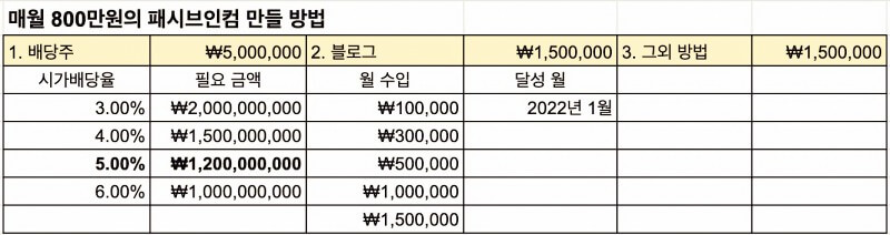 패시브-인컴-만드는-방법