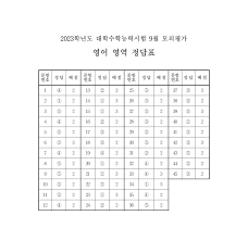 9월 모의고사 등급컷