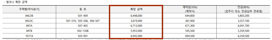 힐스테이트 리슈빌 강동 확장금액