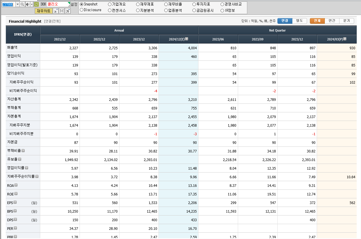 클리오 재무제표