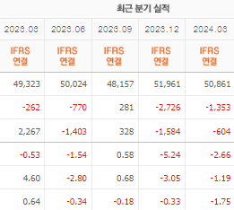 롯데케미칼 주가전망 목표주가 배당금