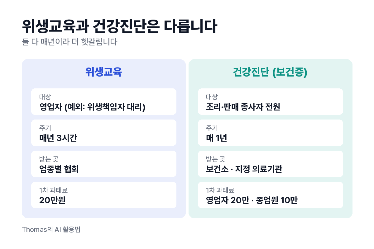 식품위생교육과 건강진단(보건증) 차이