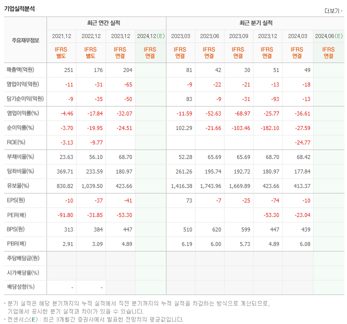 지오릿에너지_실적