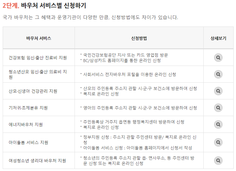 국민행복카드 바우처 서비스 신청방법