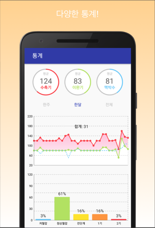 혈압 기록계&#44; 고혈압 저혈압 관리