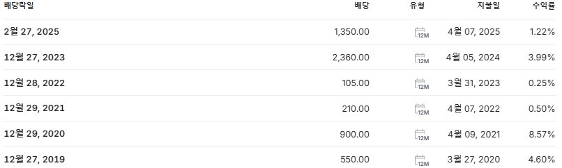 메리츠금융지주 배당금 지급일 배당락일